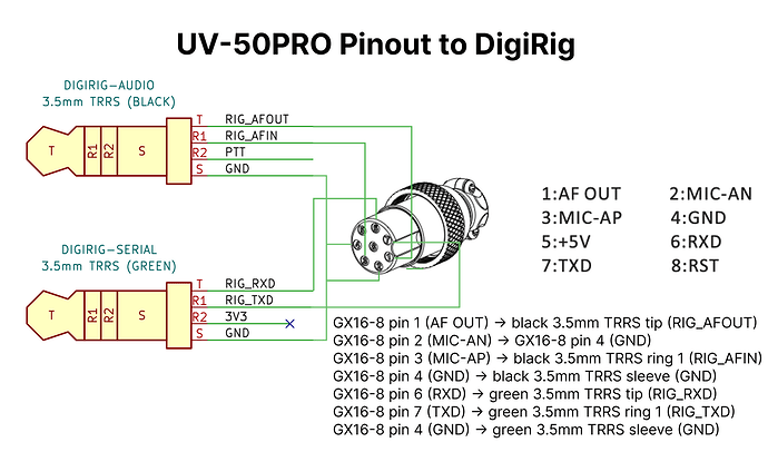 UV-50PRO-3