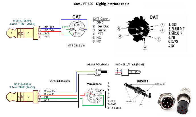 Digirig - Yaesu FT-840 - cables