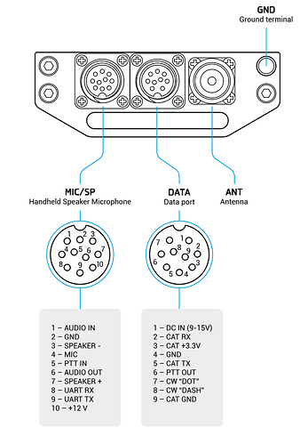 TX500MP-PIN-Layout