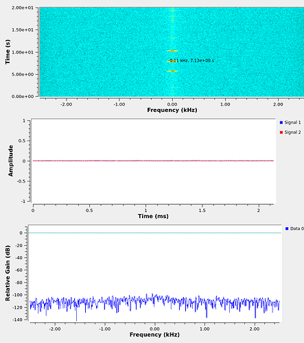 GNU Radio screenshot of transmissions on a waterfall.