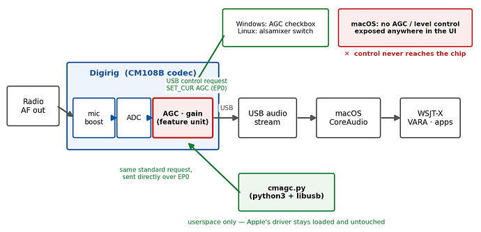 cmagc_diagram