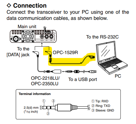 Icom IC-5100 - A Revolutionary Mobile Transceiver for Amateur Radio ...