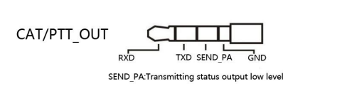 uSDR_cat_wiring